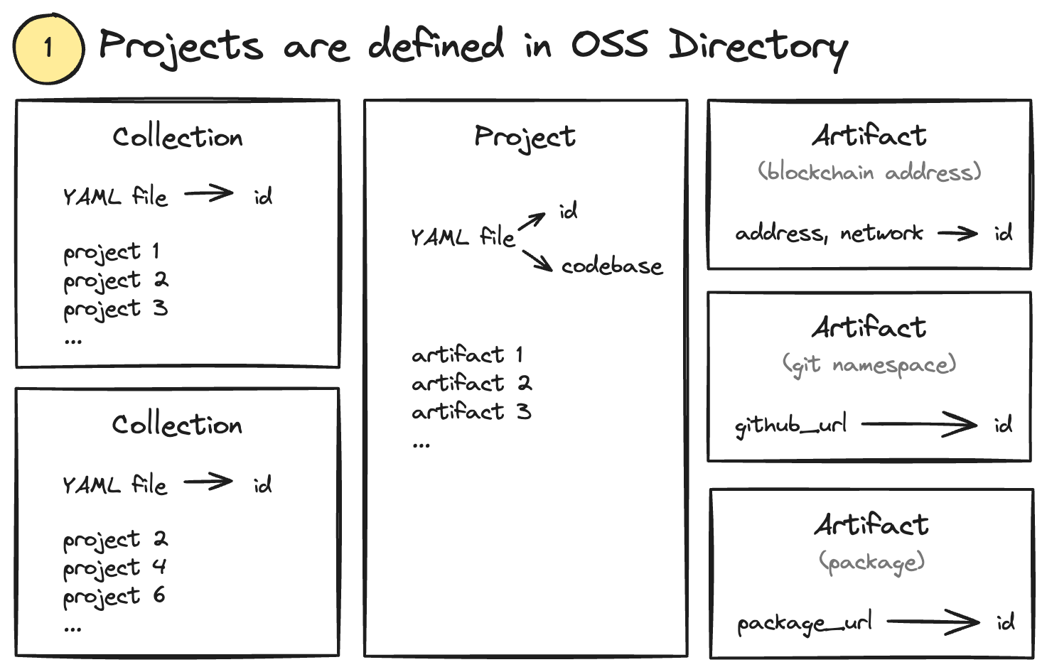 1_oss_directory