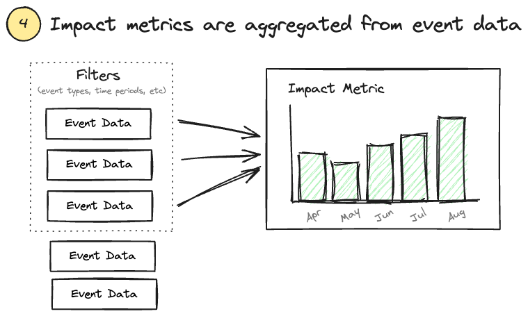 4_impact_metrics