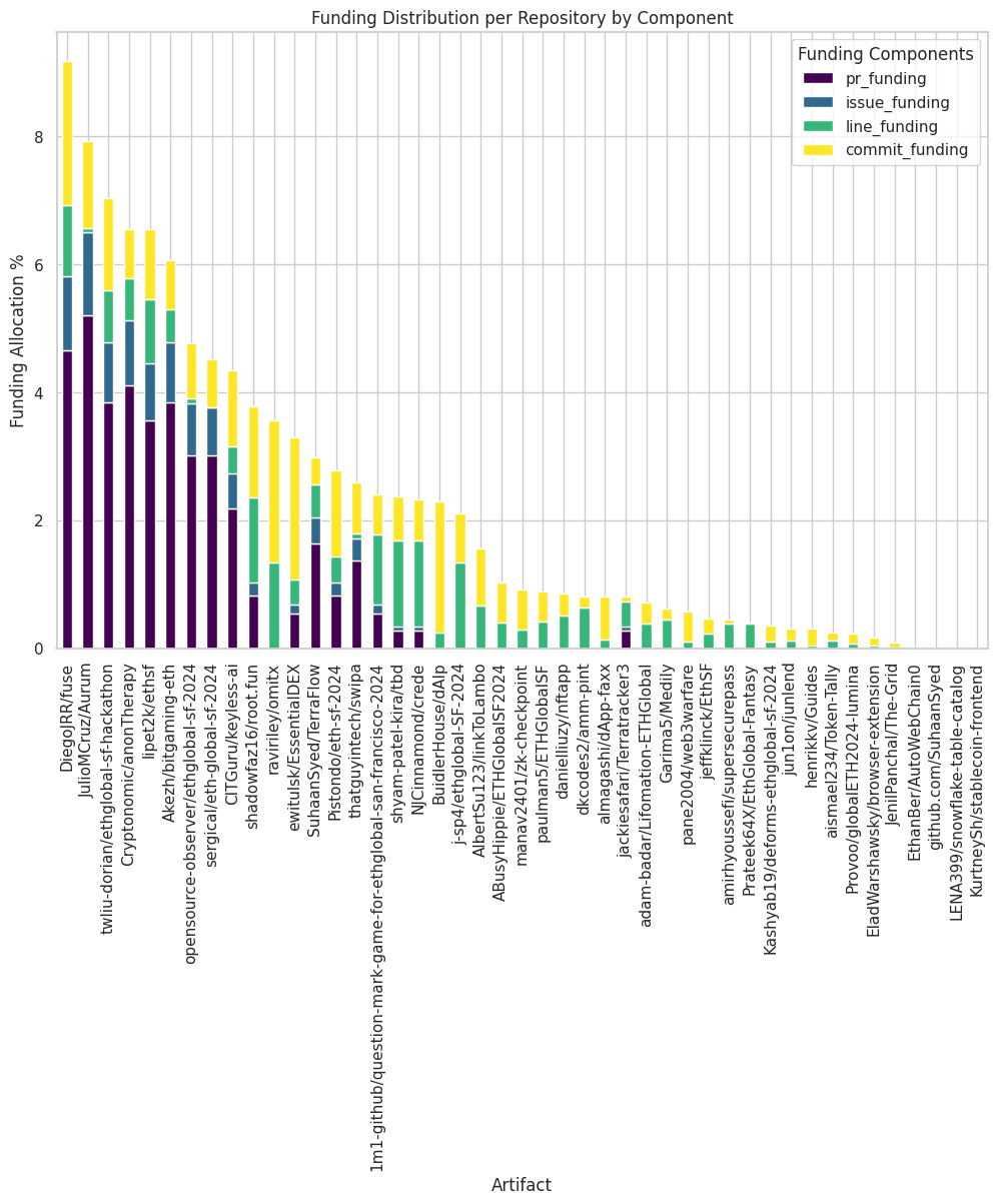 The Grinder&#39;s Fund Distribution