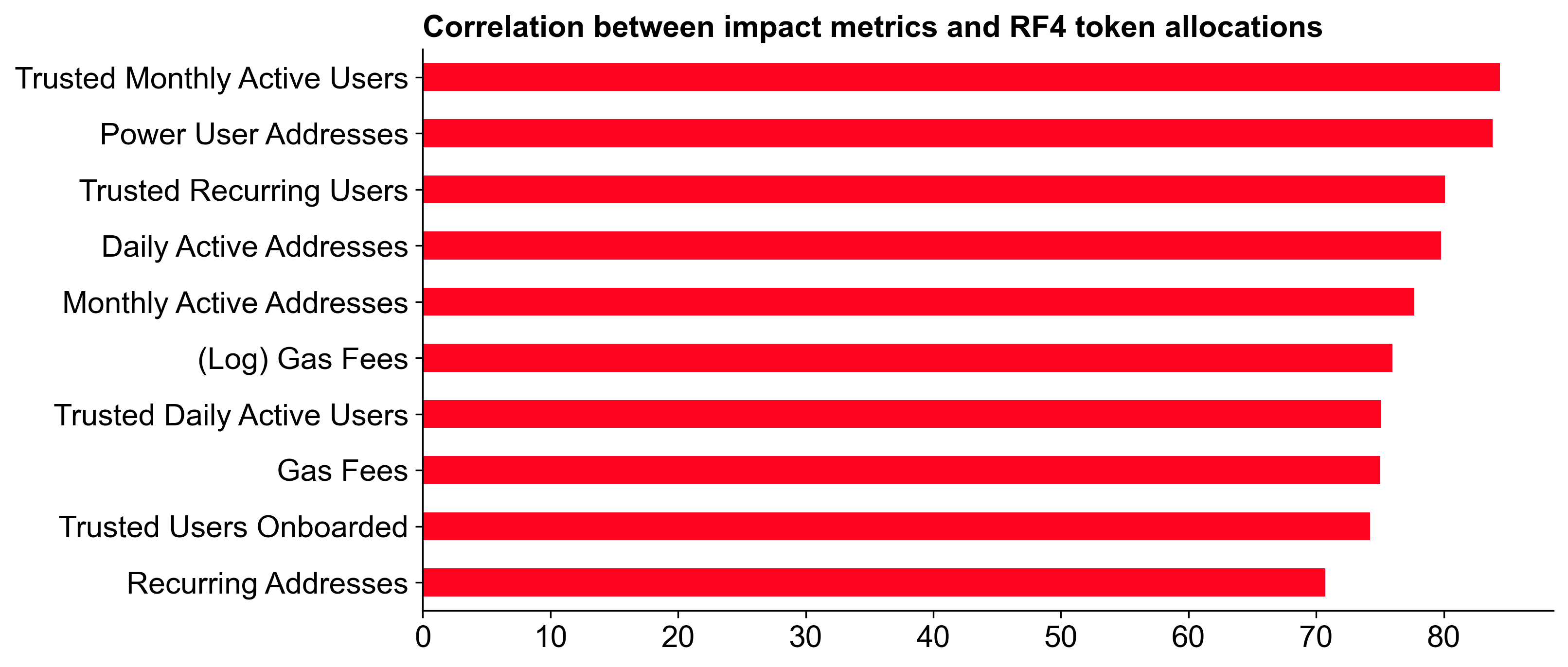 correlation-all