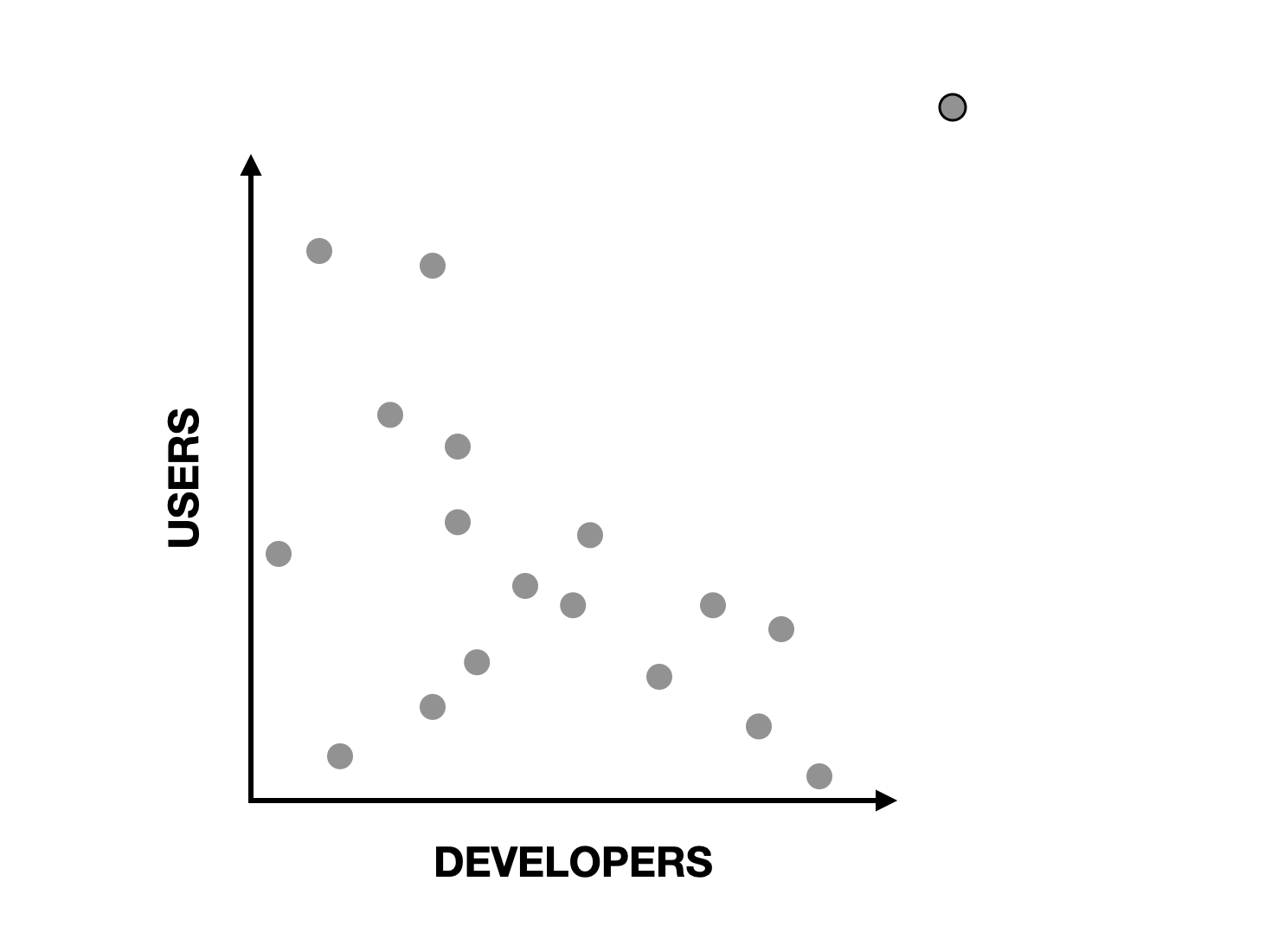 devs-users