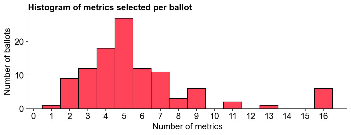 histogram