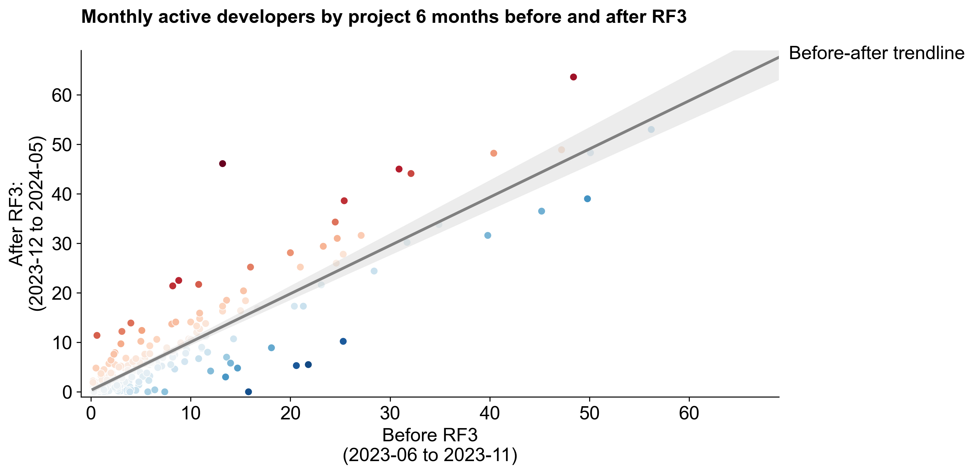 Monthly Active Devs