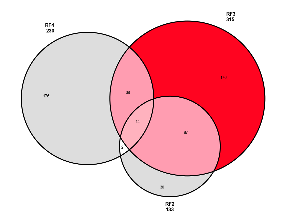 venn-diagram