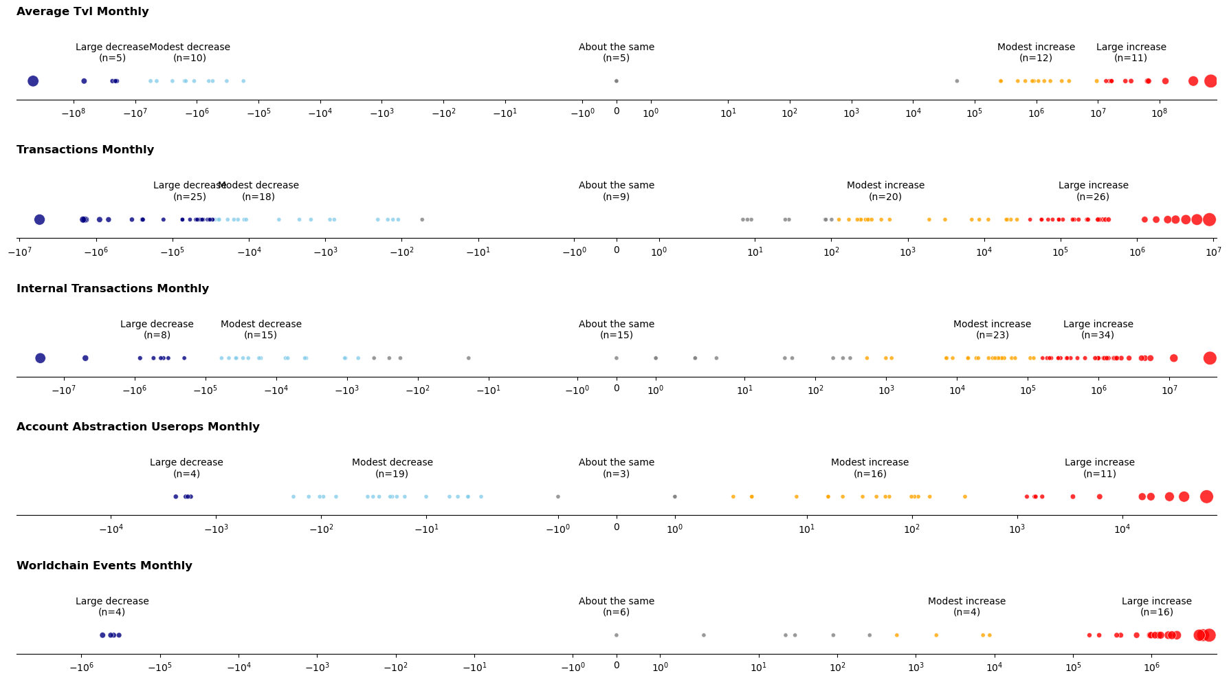 project-level-metrics-distribution.png