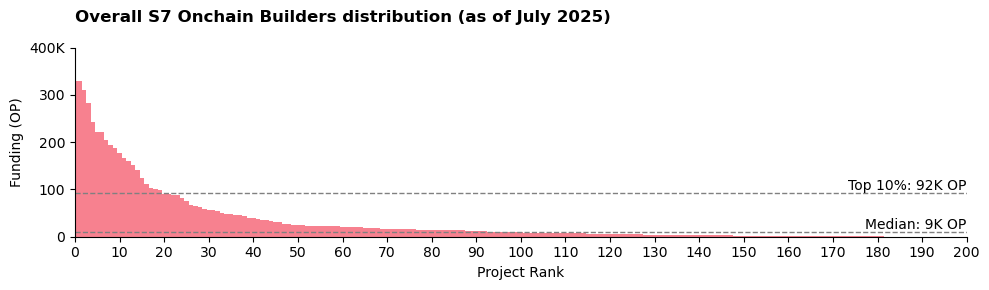 rewards-distribution.png