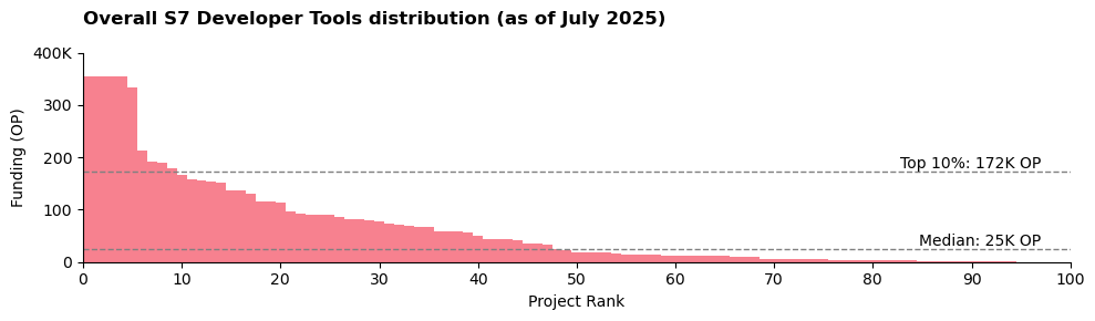 rewards-distribution.png